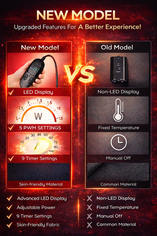 Red Light Therapy Belt