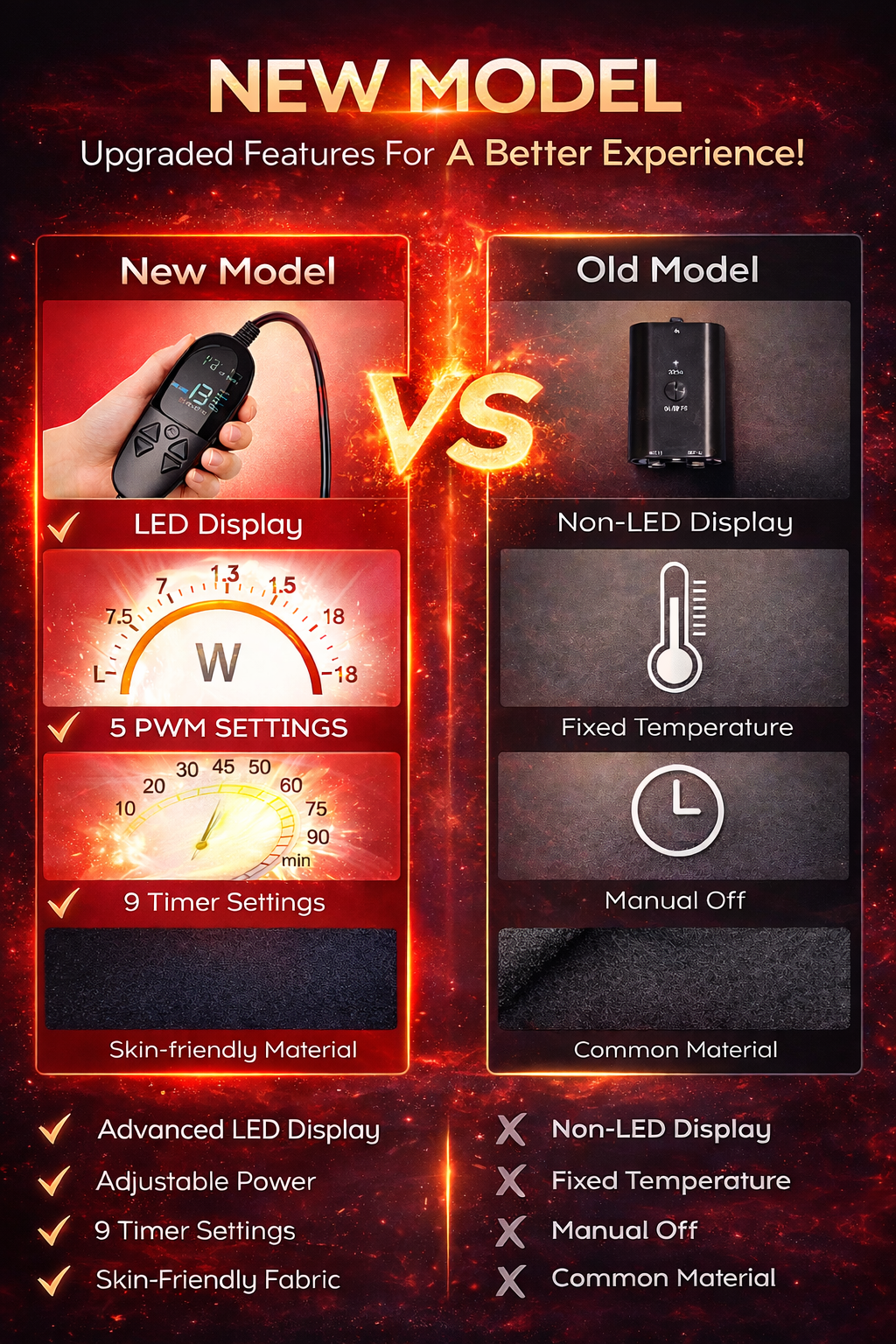 Red Light Therapy Belt